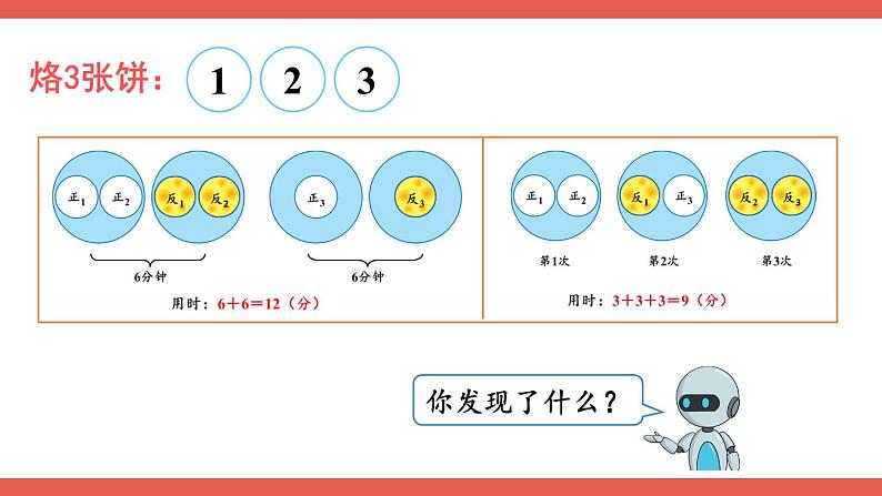 人教版数学4年级上册 8 数学广角——优化   第2课时 优化2：烙饼问题  PPT课件+教案+导学案08