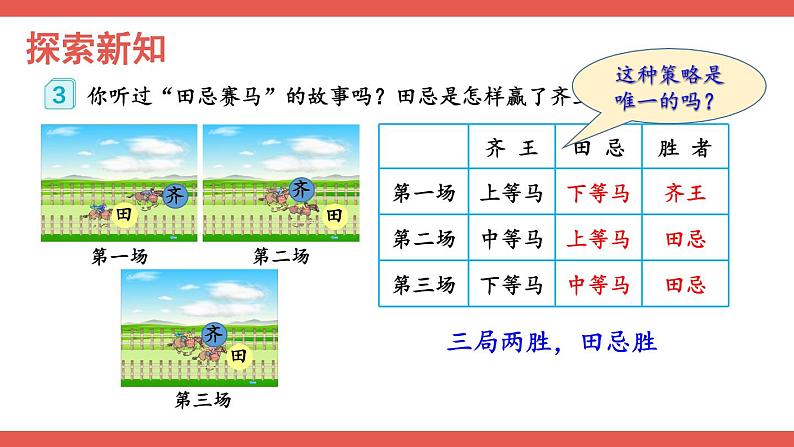 人教版数学4年级上册 8 数学广角——优化   第3课时 优化3：田忌赛马问题  PPT课件+教案+导学案05