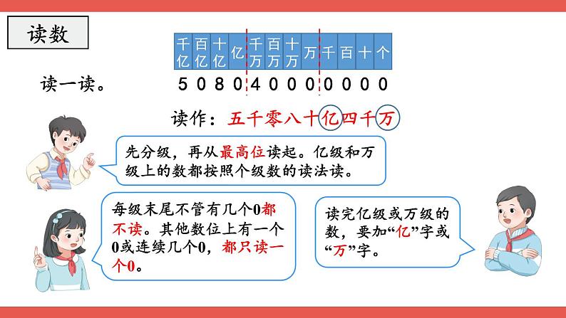 人教版数学4年级上册 9 总复习   第1课时 多位数的认识  PPT课件+教案+导学案04