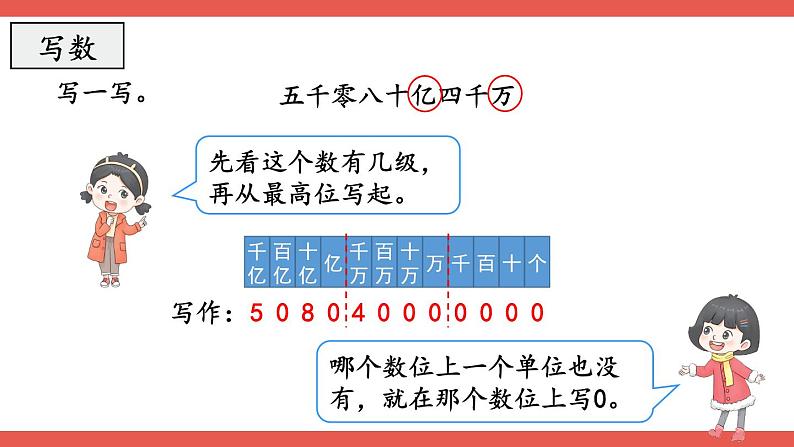 人教版数学4年级上册 9 总复习   第1课时 多位数的认识  PPT课件+教案+导学案05