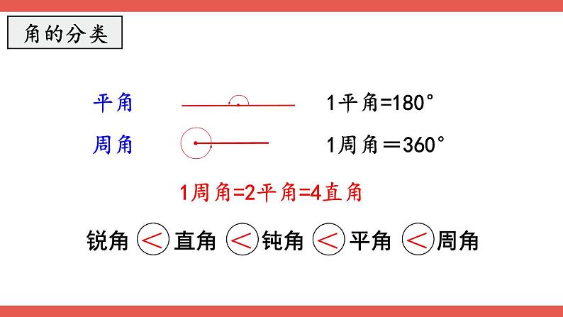 人教版数学4年级上册 9 总复习   第3课时 空间与图形  PPT课件+教案+导学案08