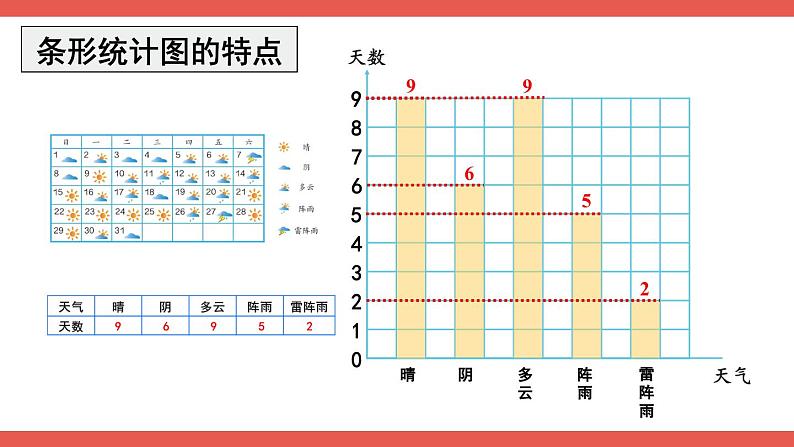 人教版数学4年级上册 9 总复习   第4课时 统计与数学广角  PPT课件+教案+导学案03