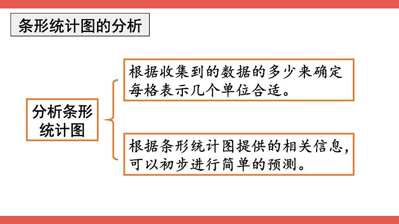 人教版数学4年级上册 9 总复习   第4课时 统计与数学广角  PPT课件+教案+导学案08