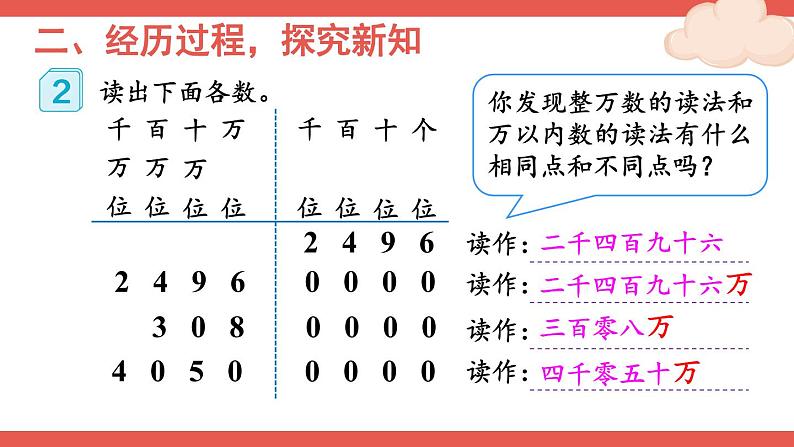 人教版数学4年级上册 1 大数的认识    第2课时 亿以内数的读法  PPT课件+教案+导学案03