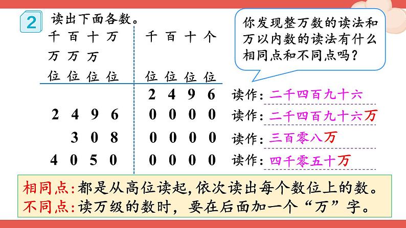 人教版数学4年级上册 1 大数的认识    第2课时 亿以内数的读法  PPT课件+教案+导学案04