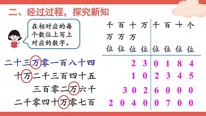 第3课时 亿以内数的写法第4页