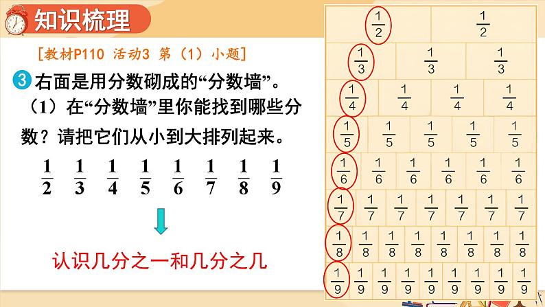 人教版数学3年级上册 10 总复习  第4课时 分数的初步认识、集合  PPT课件+教案+导学案05