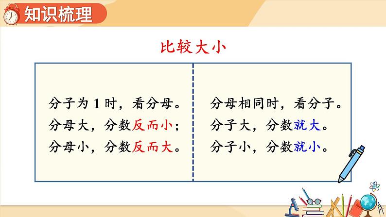 人教版数学3年级上册 10 总复习  第4课时 分数的初步认识、集合  PPT课件+教案+导学案08