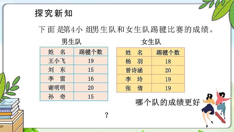 四下数学平均数课件PPT07