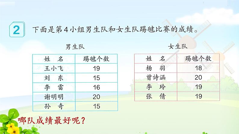 8　平均数与条形统计图课件PPT第6页