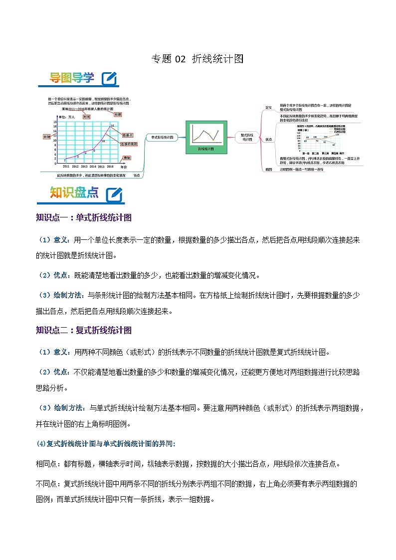 专题02《折线统计图》-2022-2023学年五年级数学下册期末专项复习（学生版+教师版）苏教版01