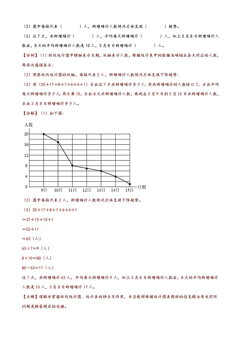 第14讲 平均数——2022-2023学年四年级数学下册期末专项复习（北师大版）（含答案）第3页
