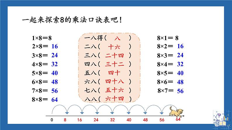 第2课时 8的乘法口诀第6页