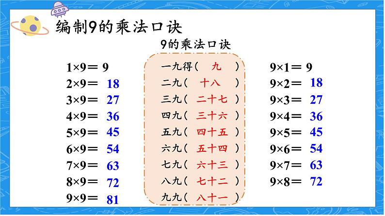 人教版数学2年级上册 6 表内乘法（二）  第4课时 9的乘法口诀  PPT课件+教案+导学案03