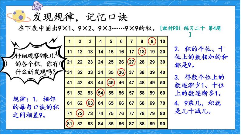 人教版数学2年级上册 6 表内乘法（二）  第4课时 9的乘法口诀  PPT课件+教案+导学案05