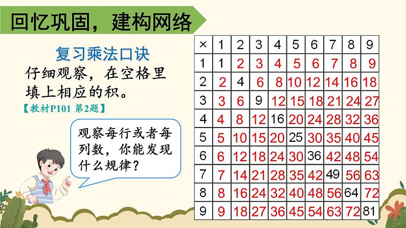 人教版数学2年级上册 9 总复习  第2课时 表内乘法  PPT课件+教案+导学案04