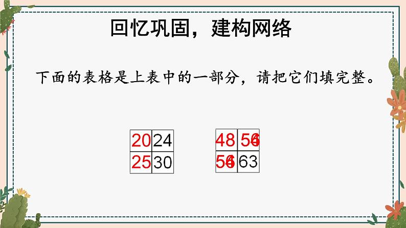 人教版数学2年级上册 9 总复习  第2课时 表内乘法  PPT课件+教案+导学案06