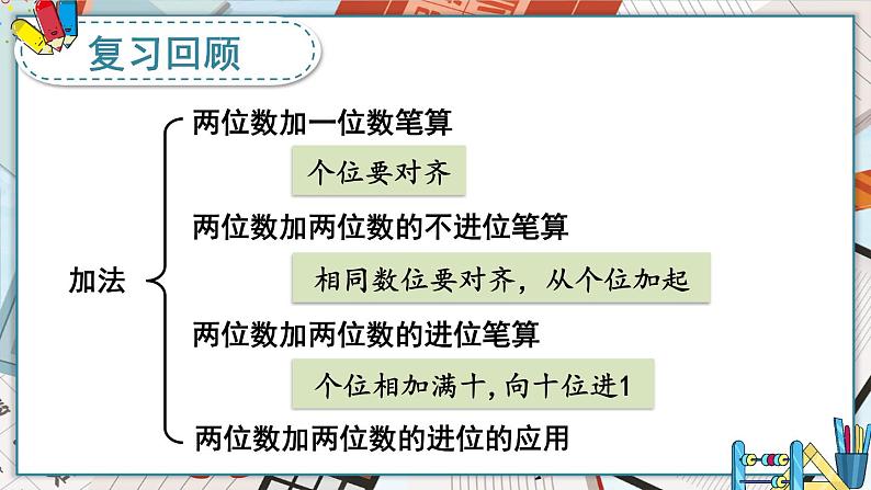 人教版数学2年级上册 2.1  练习课  PPT课件+教案+导学案02