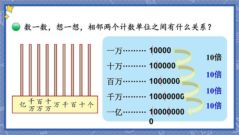 北师版数学四年级上册 1.2认识更大的数第7页