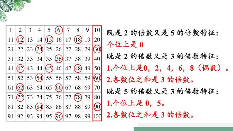 北5数上 整理与复习 第3课时 整理与复习（3）（倍数与因数） PPT课件+教案05