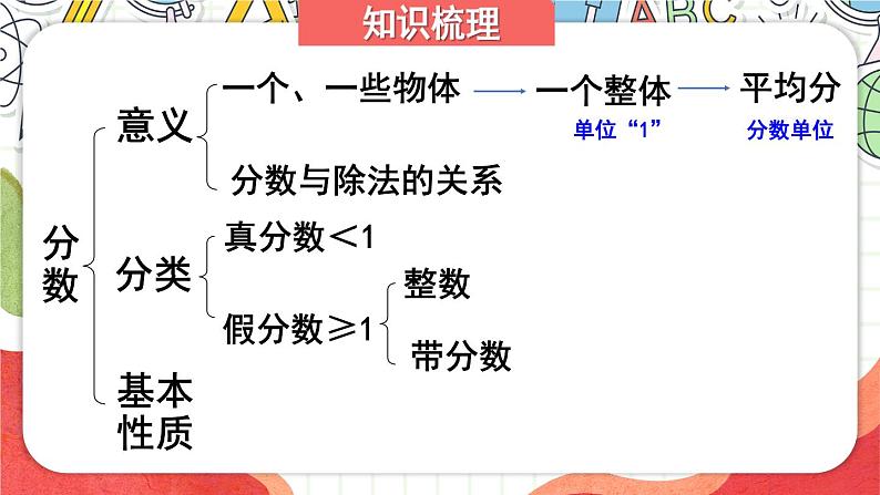 练习六第2页