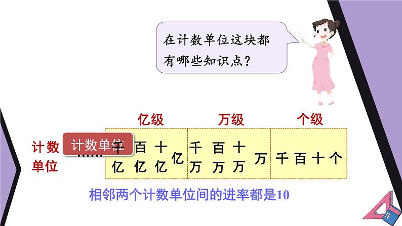 北师版数学四年级上册 总复习 第1课时 数与代数(1)第7页