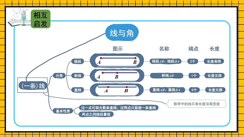 北师版数学四年级上册 总复习 第3课时 图形与几何 课件+教案05