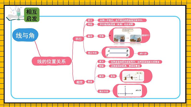 北师版数学四年级上册 总复习 第3课时 图形与几何 课件+教案06