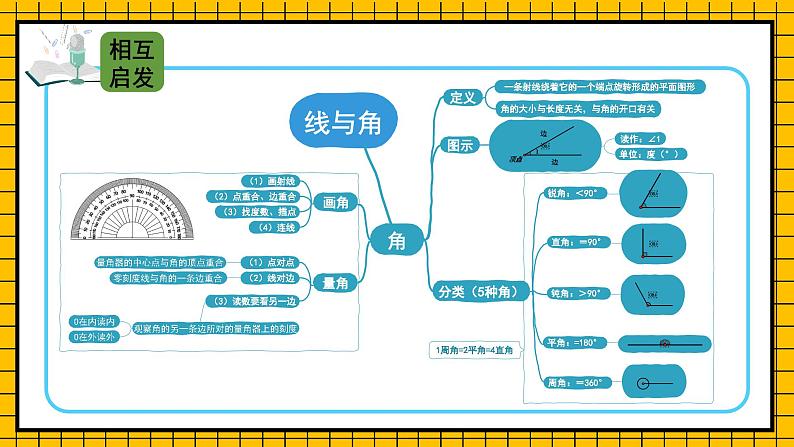 北师版数学四年级上册 总复习 第3课时 图形与几何 课件+教案07