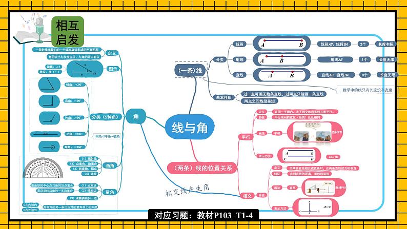 北师版数学四年级上册 总复习 第3课时 图形与几何 课件+教案08