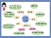 北4数上 整理与复习 第1课时 认识更大的数 PPT课件+教案