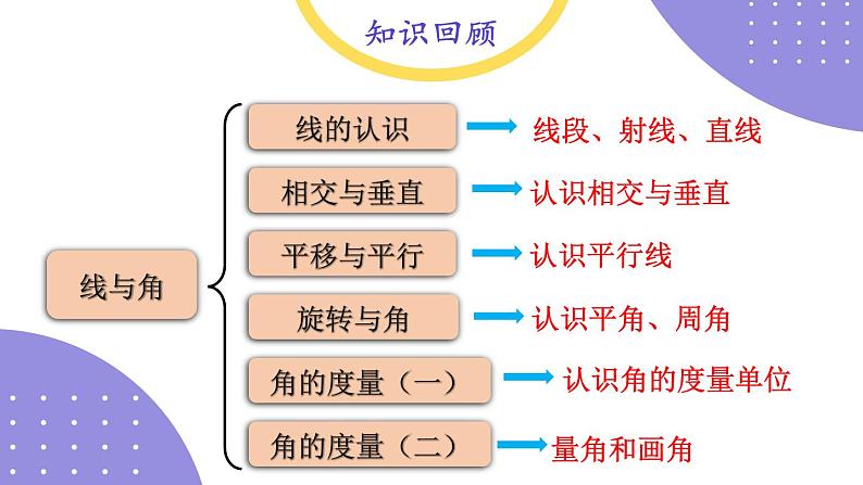 练习二第2页