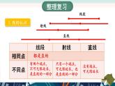 北4數(shù)上 整理與復(fù)習 第2課時 線與角 PPT課件+教案