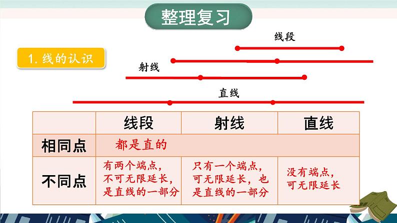 北4数上 整理与复习 第2课时 线与角 PPT课件+教案05