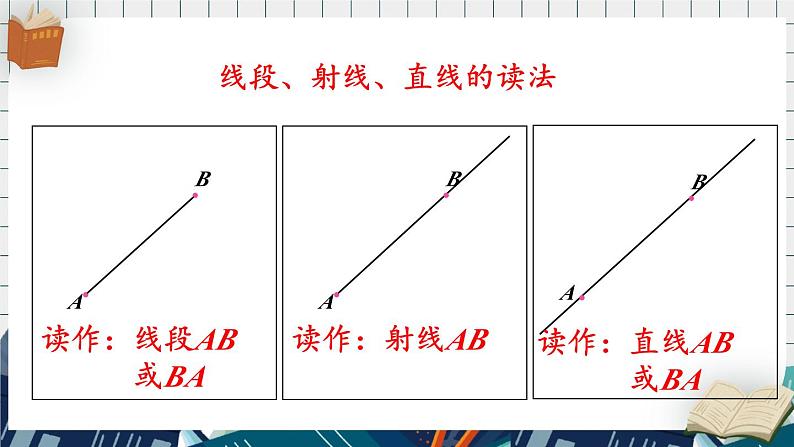 北4数上 整理与复习 第2课时 线与角 PPT课件+教案06