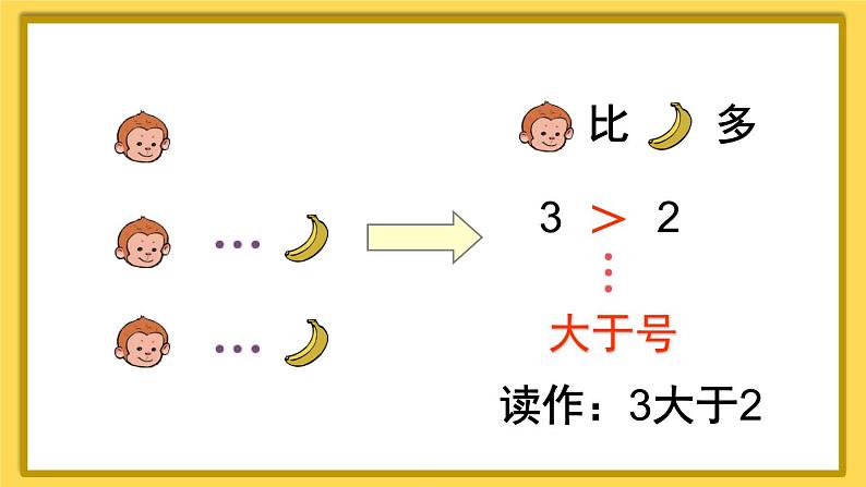 人教版数学1年级上册 3 1~5的认识和加减法  第2课时 比大小  PPT课件+教案+导学案07