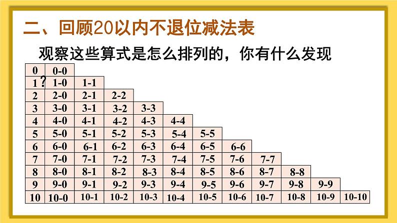 第2课时 20以内的加减法第6页