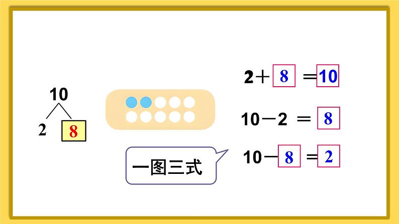 人教版数学1年级上册 5 6~10的认识和加减法  第11课时 10的加减法  PPT课件+教案+导学案05