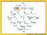 人教版数学1年级上册 6 11~20各数的认识  综合与实践 数学乐园  PPT课件+教案+导学案