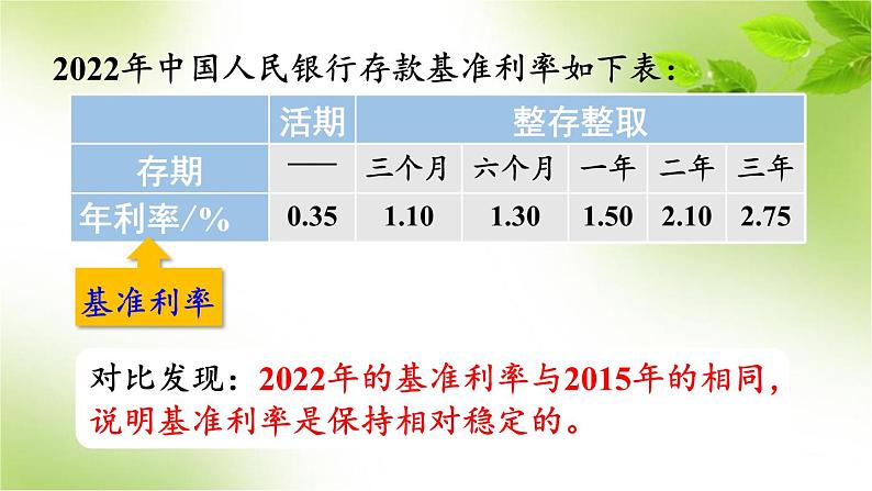 生活与百分数课件PPT第8页