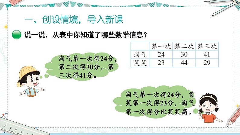 北2数上 一 加与减  第1课时 谁的得分高  PPT课件+教案03