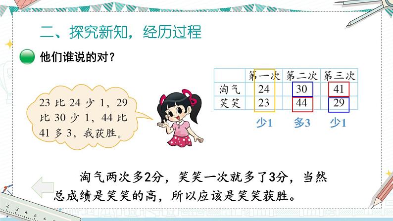 北2数上 一 加与减  第1课时 谁的得分高  PPT课件+教案06