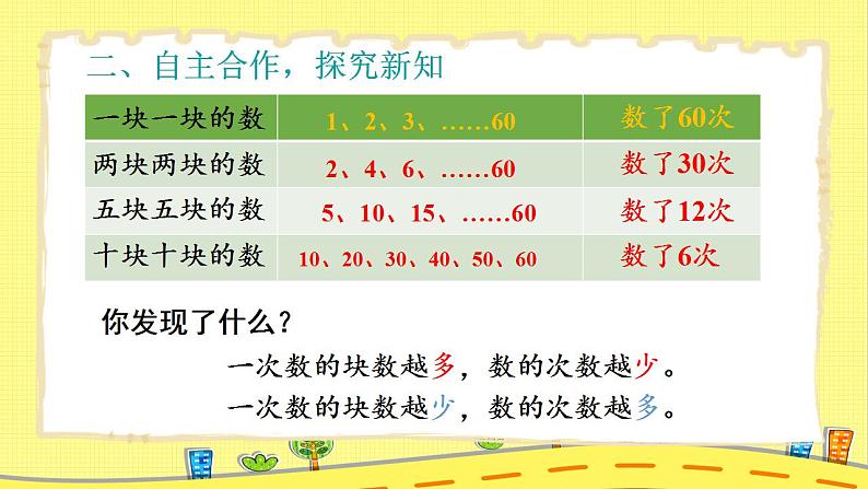 第1课时 有多少块糖第3页