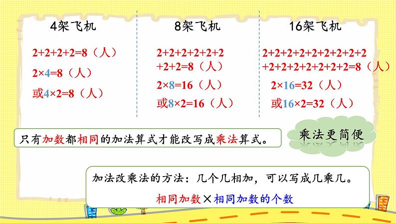 北2数上 三 数一数与乘法  第2课时 儿童乐园  PPT课件+教案08