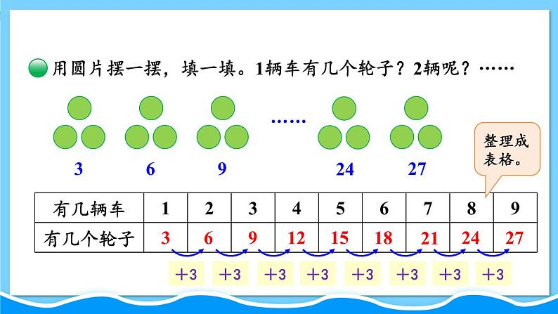 第4课时 需要几个轮子第4页