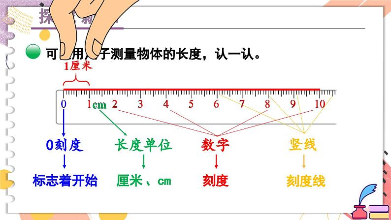 北2数上 六 测量  第2课时 课桌有多长  PPT课件+教案06