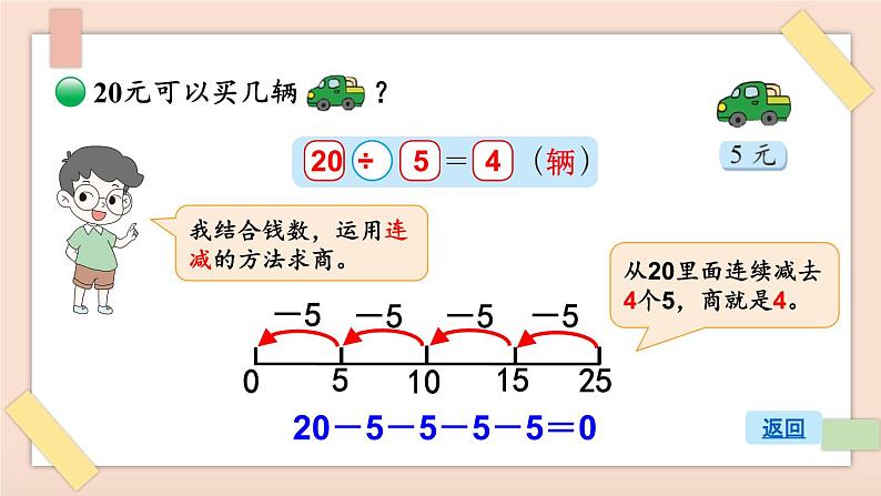 北2数上 七 分一分与除法  第5课时 小熊开店  PPT课件+教案05