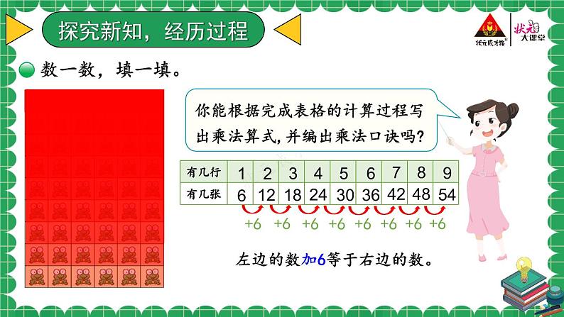 北2数上 八 6~9的乘法口诀  第1课时 有多少张贴画  PPT课件+教案05