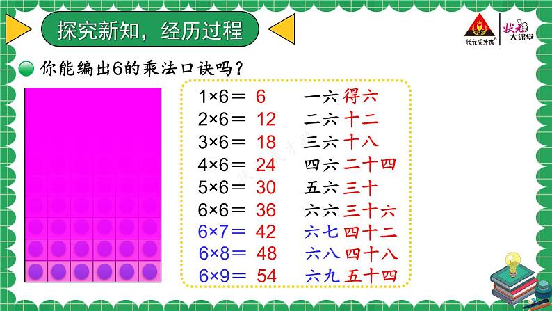 北2数上 八 6~9的乘法口诀  第1课时 有多少张贴画  PPT课件+教案06