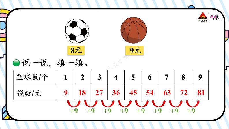 第3课时 买球第4页